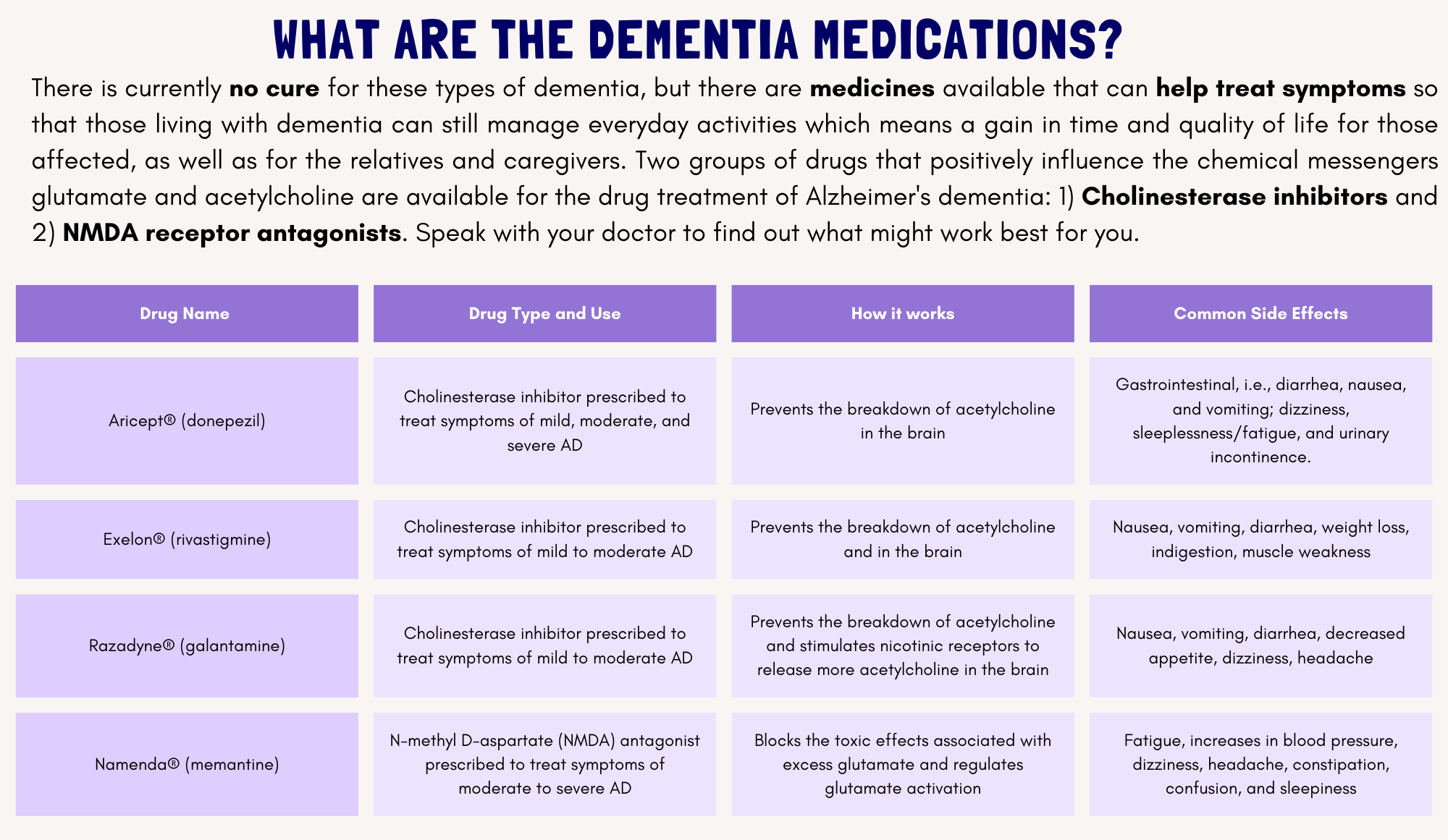 DementiaMedications