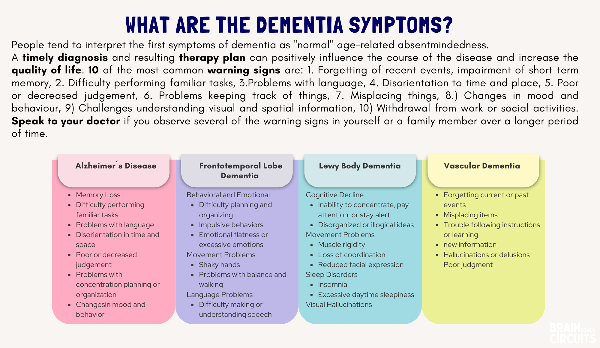 DementiaSymptoms