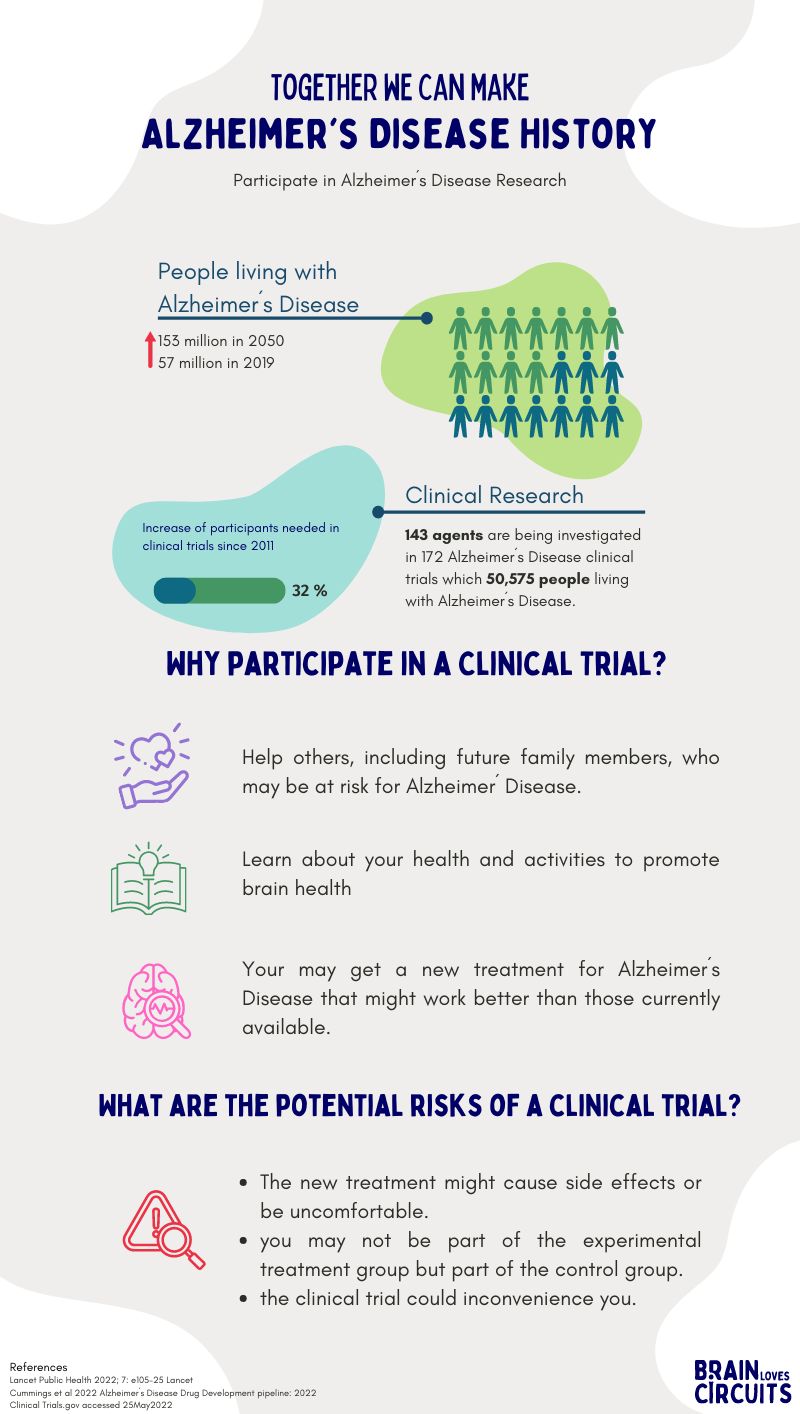 ClinicalTrials_Infographic